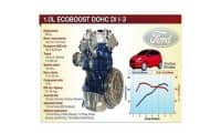 Ford Ecoboost 1.0 tiếp tục giành giải Động cơ của năm 2014